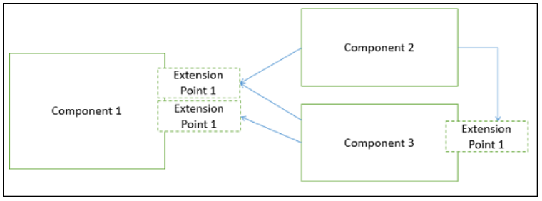 component